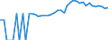 Indicator: 90% Confidence Interval: Upper Bound of Estimate of People of All Ages in Poverty for Jeff Davis County, GA