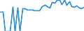 Indicator: 90% Confidence Interval: Lower Bound of Estimate of Percent of People of All Ages in Poverty for Jeff Davis County, GA