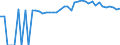 Indicator: 90% Confidence Interval: Upper Bound of Estimate of Percent of People of All Ages in Poverty for Jeff Davis County, GA