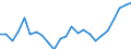 Indicator: Real Gross Domestic Product:: Private Goods-Producing Industries in Jeff Davis County, GA