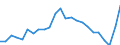 Indicator: Real Gross Domestic Product:: Private Services-Providing Industries in Jeff Davis County, GA