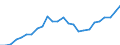 Indicator: Population Estimate,: se Price Index for Jefferson County, GA