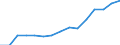 Indicator: Population Estimate,: by Sex, Total Population (5-year estimate) in Jefferson County, GA