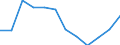 Indicator: Population Estimate,: Migration Flow (5-year estimate) for Jefferson County, GA (DISCONTINUED)