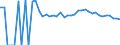 Indicator: 90% Confidence Interval: Upper Bound of Estimate of Related Children Age 5-17 in Families in Poverty for Jefferson County, GA