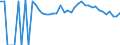 Indicator: 90% Confidence Interval: Upper Bound of Estimate of People of All Ages in Poverty for Jefferson County, GA