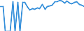 Indicator: 90% Confidence Interval: Upper Bound of Estimate of Percent of Related Children Age 5-17 in Families in Poverty for Jefferson County, GA