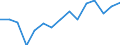 Indicator: Population Estimate,: by Sex, Total Population (5-year estimate) in Jenkins County, GA