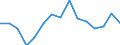 Indicator: Population Estimate,: Total, Not Hispanic or Latino, White Alone (5-year estimate) in Jenkins County, GA