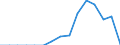 Indicator: Population Estimate,: Total, Not Hispanic or Latino, Asian Alone (5-year estimate) in Jenkins County, GA