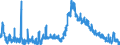 Indicator: Population Estimate,: Jenkins County, GA