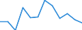 Indicator: Population Estimate,: Migration Flow (5-year estimate) for Jenkins County, GA (DISCONTINUED)