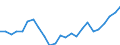 Indicator: Gross Domestic Product:: All Industries in Jenkins County, GA