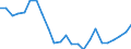 Indicator: Gross Domestic Product:: Private Goods-Producing Industries in Jenkins County, GA