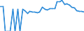 Indicator: 90% Confidence Interval: Lower Bound of Estimate of People of All Ages in Poverty for Jenkins County, GA