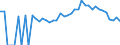 Indicator: 90% Confidence Interval: Lower Bound of Estimate of Percent of People Age 0-17 in Poverty for Jenkins County, GA