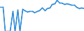 Indicator: 90% Confidence Interval: Upper Bound of Estimate of Percent of People Age 0-17 in Poverty for Jenkins County, GA