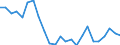 Indicator: Real Gross Domestic Product:: All Industries in Jenkins County, GA