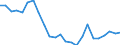 Indicator: Real Gross Domestic Product:: Private Goods-Producing Industries in Jenkins County, GA