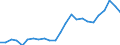 Indicator: Real Gross Domestic Product:: Private Services-Providing Industries in Jenkins County, GA