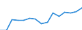 Indicator: Population Estimate,: by Sex, Total Population (5-year estimate) in Johnson County, GA