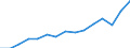 Indicator: Population Estimate,: Total, Not Hispanic or Latino, Two or More Races (5-year estimate) in Johnson County, GA