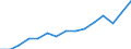 Indicator: Population Estimate,: Total, Not Hispanic or Latino, Two or More Races, Two Races Excluding Some Other Race, and Three or More Races (5-year estimate) in Johnson County, GA