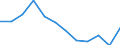 Indicator: Population Estimate,: Migration Flow (5-year estimate) for Johnson County, GA (DISCONTINUED)
