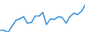 Indicator: Gross Domestic Product:: All Industries in Johnson County, GA