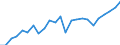 Indicator: Gross Domestic Product:: Private Services-Providing Industries in Johnson County, GA