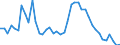 Indicator: Unemployed Persons in Johnson County, GA: 