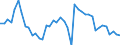 Indicator: Employed Persons in Johnson County, GA: 