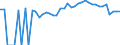 Indicator: 90% Confidence Interval: Lower Bound of Estimate of People of All Ages in Poverty for Johnson County, GA