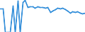 Indicator: 90% Confidence Interval: Upper Bound of Estimate of Related Children Age 5-17 in Families in Poverty for Johnson County, GA