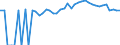 Indicator: 90% Confidence Interval: Upper Bound of Estimate of People of All Ages in Poverty for Johnson County, GA