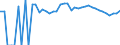 Indicator: 90% Confidence Interval: Lower Bound of Estimate of Percent of Related Children Age 5-17 in Families in Poverty for Johnson County, GA