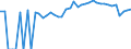 Indicator: 90% Confidence Interval: Lower Bound of Estimate of Percent of People of All Ages in Poverty for Johnson County, GA