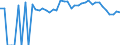 Indicator: 90% Confidence Interval: Lower Bound of Estimate of Percent of People Age 0-17 in Poverty for Johnson County, GA