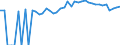 Indicator: 90% Confidence Interval: Upper Bound of Estimate of Percent of People of All Ages in Poverty for Johnson County, GA