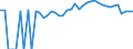 Indicator: Estimate of: People of All Ages in Poverty in Johnson County, GA