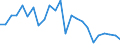 Indicator: Real Gross Domestic Product:: Private Services-Providing Industries in Johnson County, GA