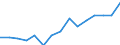 Indicator: Population Estimate,: by Sex, Total Population (5-year estimate) in Jones County, GA