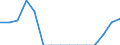 Indicator: Population Estimate,: Total, Not Hispanic or Latino, Some Other Race Alone (5-year estimate) in Jones County, GA