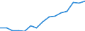 Indicator: Population Estimate,: Total, Not Hispanic or Latino, Two or More Races, Two Races Excluding Some Other Race, and Three or More Races (5-year estimate) in Jones County, GA