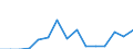 Indicator: Population Estimate,: Total, Hispanic or Latino, Some Other Race Alone (5-year estimate) in Jones County, GA