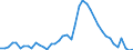 Indicator: Unemployed Persons in Jones County, GA: 