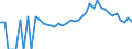 Indicator: 90% Confidence Interval: Lower Bound of Estimate of Related Children Age 5-17 in Families in Poverty for Jones County, GA