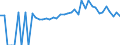 Indicator: 90% Confidence Interval: Lower Bound of Estimate of Percent of People of All Ages in Poverty for Jones County, GA