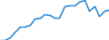 Indicator: Real Gross Domestic Product:: All Industries in Jones County, GA