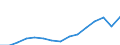 Indicator: Population Estimate,: Total, Not Hispanic or Latino, White Alone (5-year estimate) in Lamar County, GA